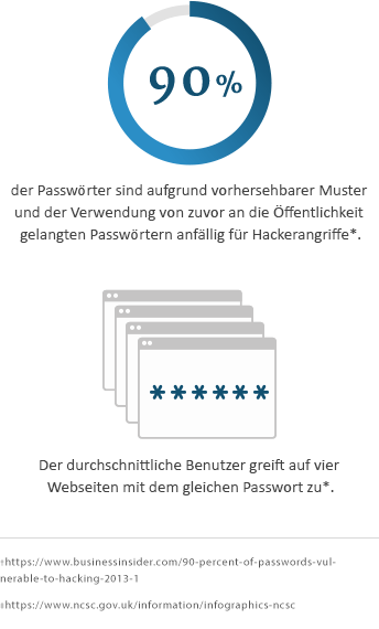 Active Directory Passwortrichtlinien