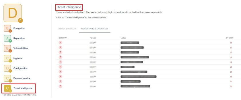 EASM Cyber Threat Intelligence Kategorie