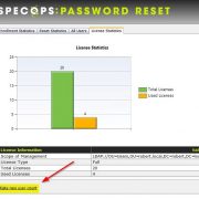 How licenses are counted in Specops Password Reset