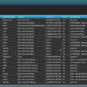 Active directory default password