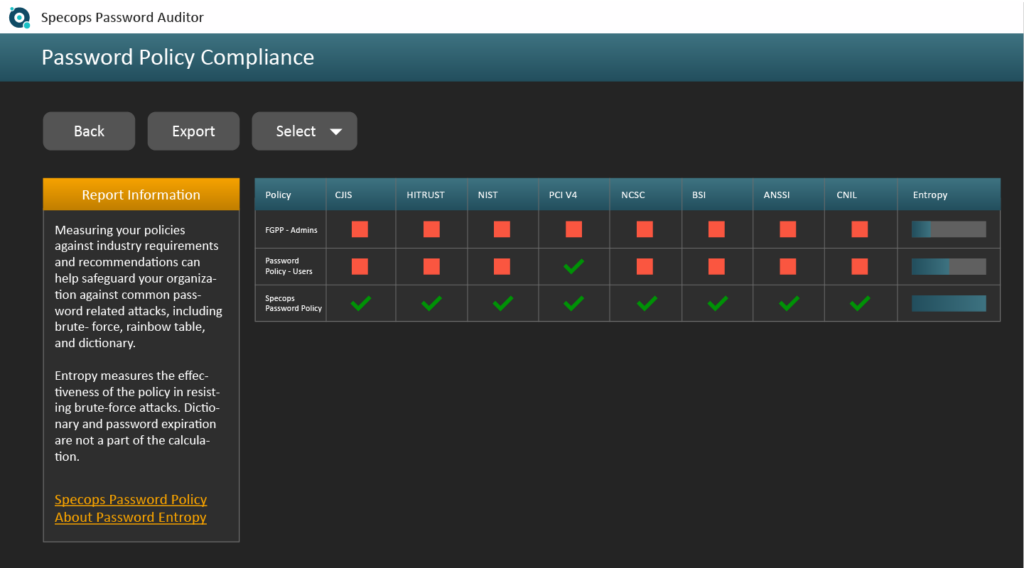 specops password auditor password policy compliance report