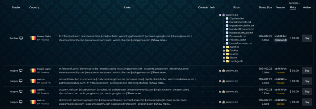 Russian dark web forum listing Belgian credentials for sale. Note the use of Redline and Risepro stealers.
